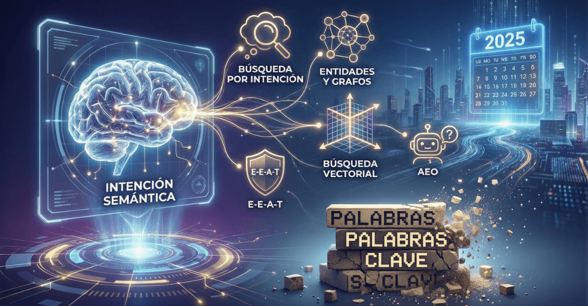 SEO Semántico 2025: De Keywords a Intenciones ¡No pierdas tu tráfico!